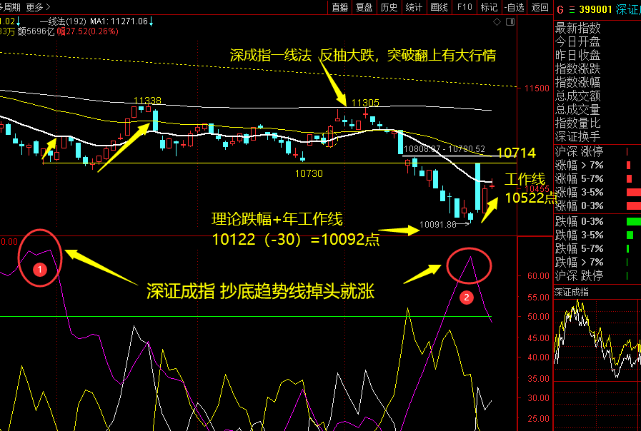 這個(gè)抄底方法你值得擁有！